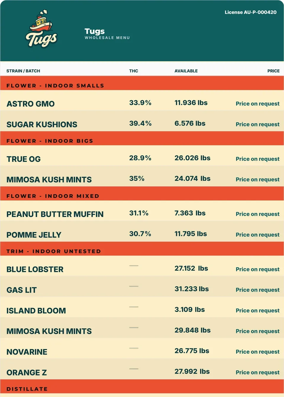 A Tugs wholesale menu with the Tugs logo, grouped by category, showing strain, THC and amount available